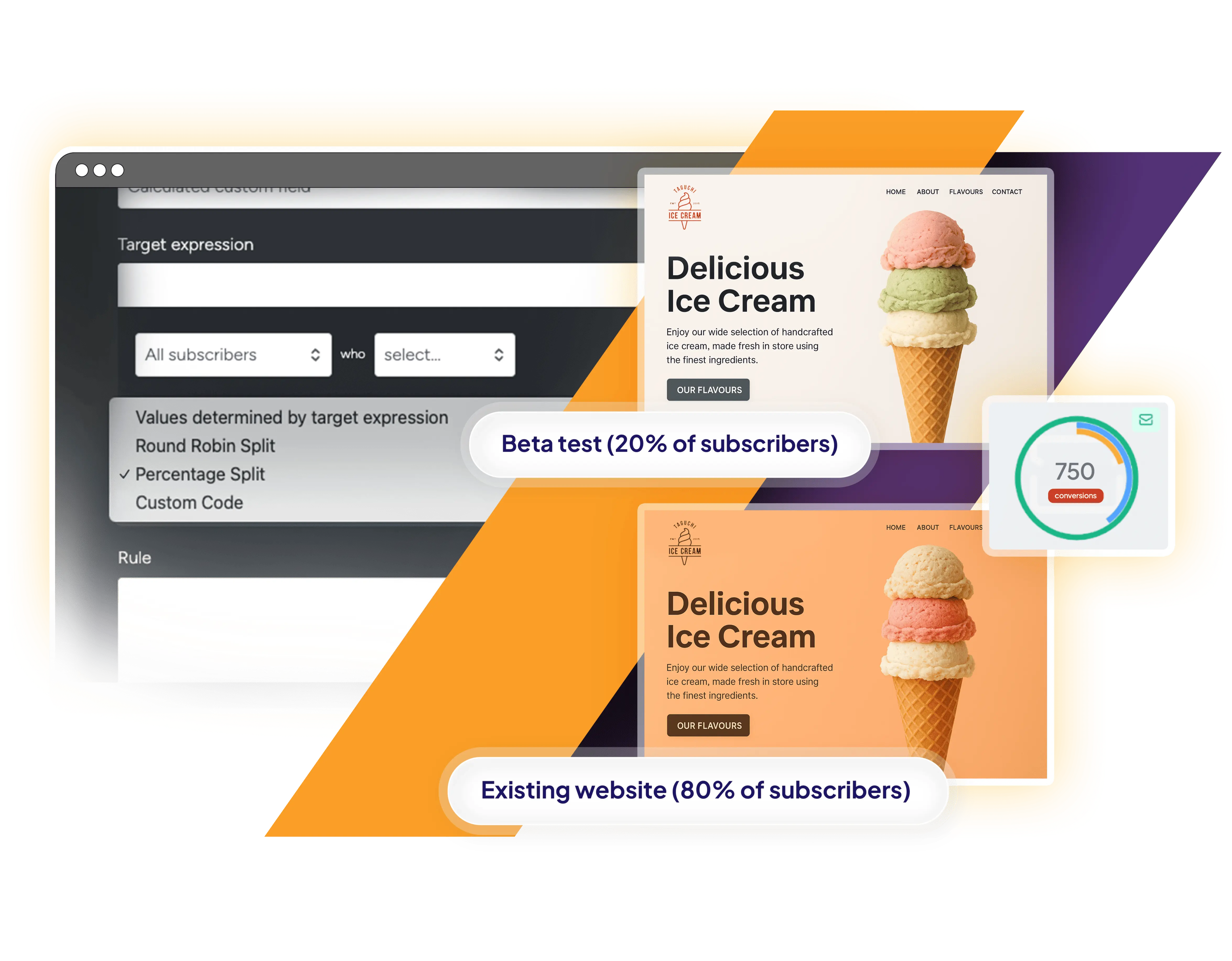 Smarter sending: send-time segmentation, split testing and dynamic content